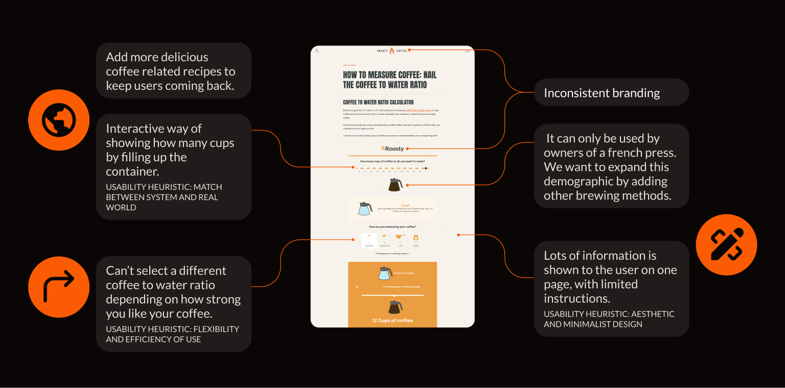 Heuristic evaluation of the existing experience